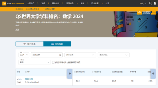 喜讯！深圳大学数学学科进入QS世界大学学科排名前500